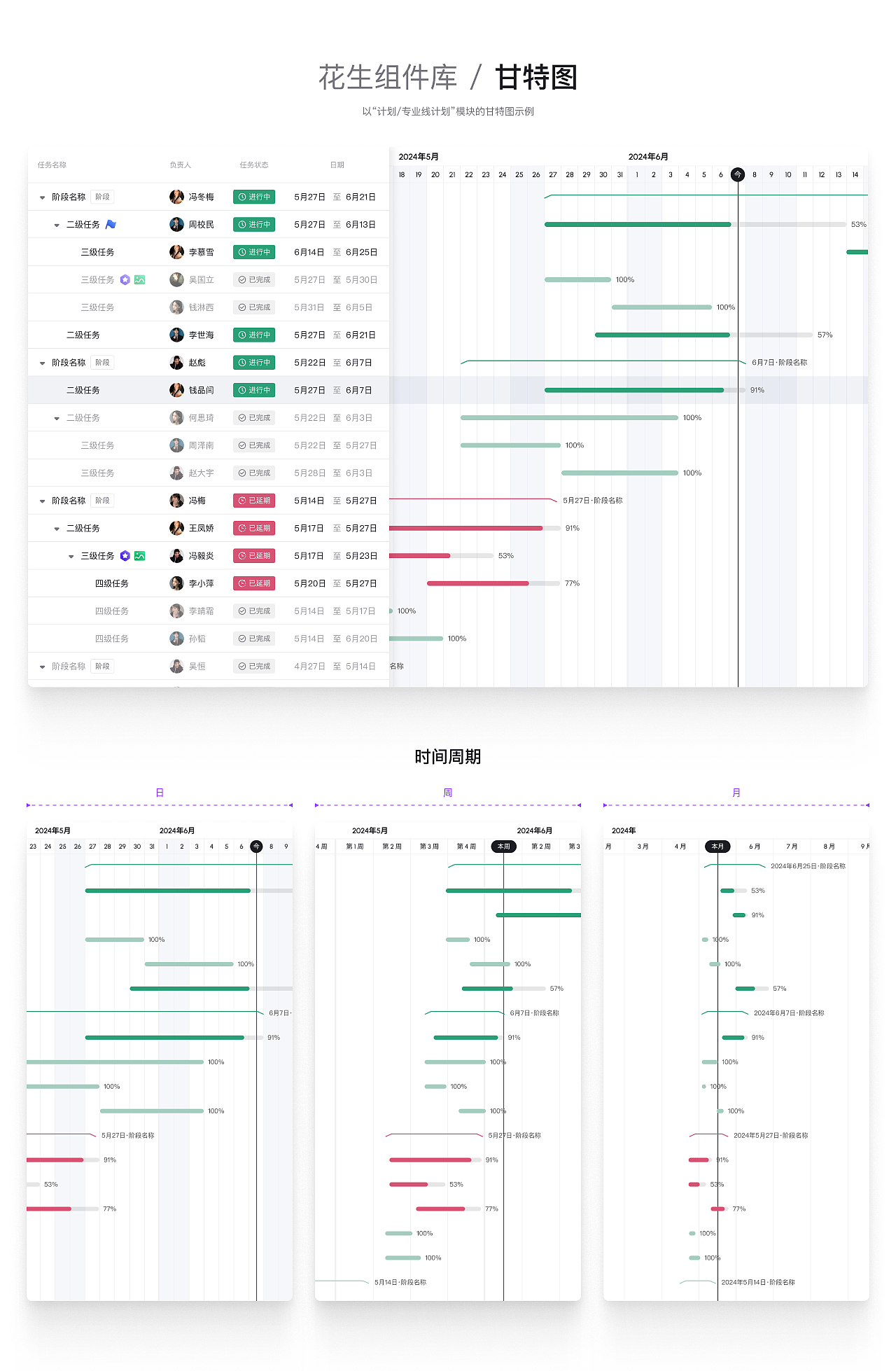 花生设计|UI组件库
