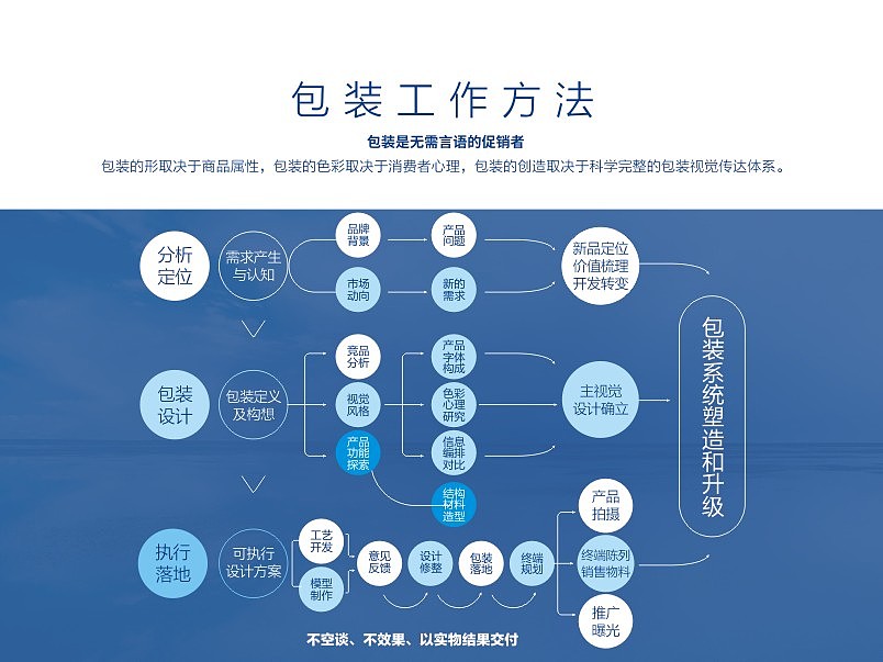 西安包装设计公司（图ZMzE1MDE5ODA4） - 包装 - 站酷设计师西安包装设计公司原创素材 - 站酷ZCOOL