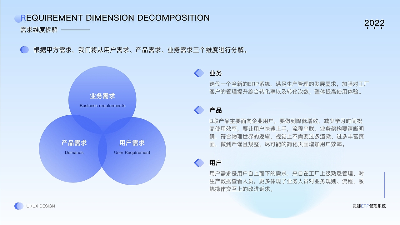 灵狐ERP管理系统pc端手机端包装（图ZMzUwMTc4OTk2） - APP界面 - 站酷设计师Z216851362原创素材 - 站酷ZCOOL