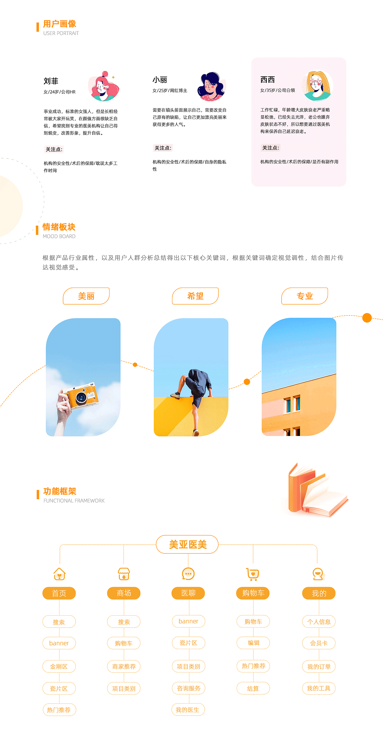 美亚医美（图ZMzEzMTYzNzIw） - APP界面 - 站酷设计师设计师的生活日常原创素材 - 站酷ZCOOL