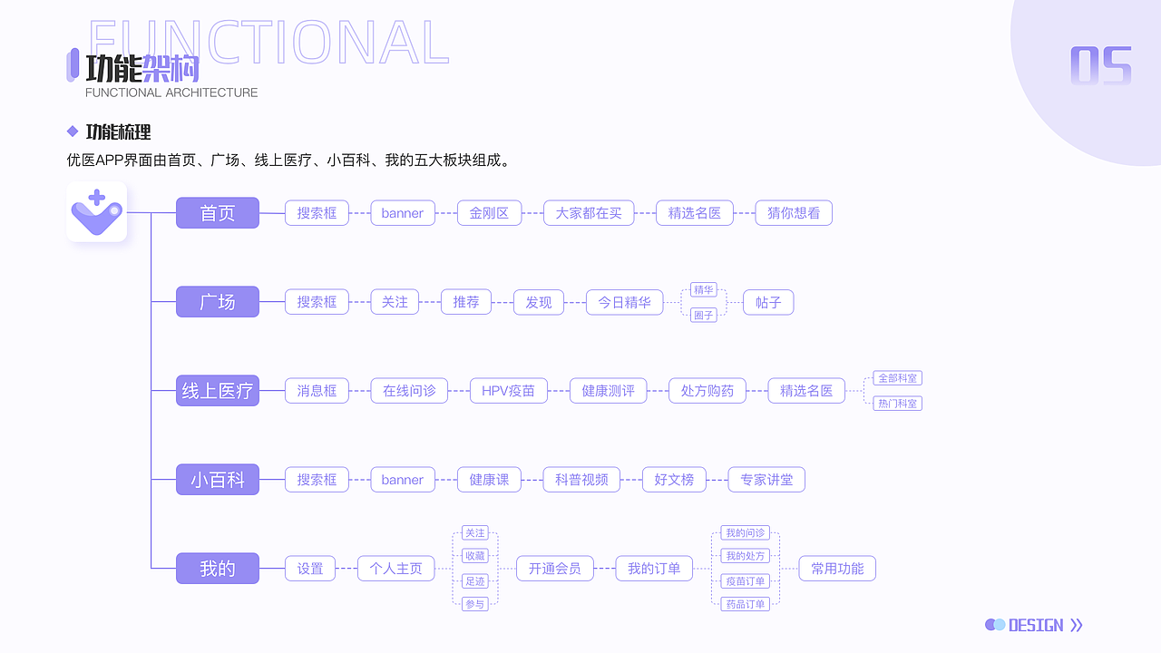 UI作品集（图ZMzM1OTQyNzcy） - APP界面 - 站酷设计师蛋黄枕头原创素材 - 站酷ZCOOL