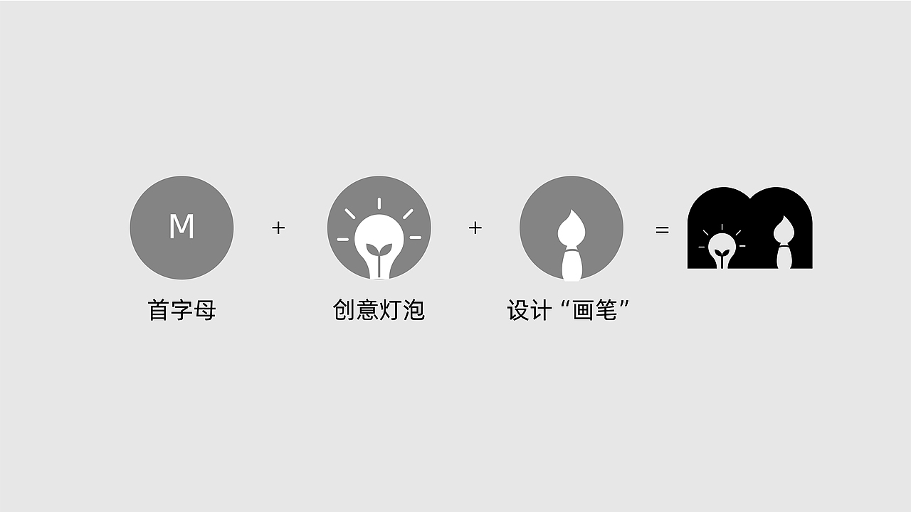 品牌设计公司标志设计方案（图ZMzA3NTg4MDE2） - Logo - 站酷设计师宁波阿辉设计原创素材 - 站酷ZCOOL