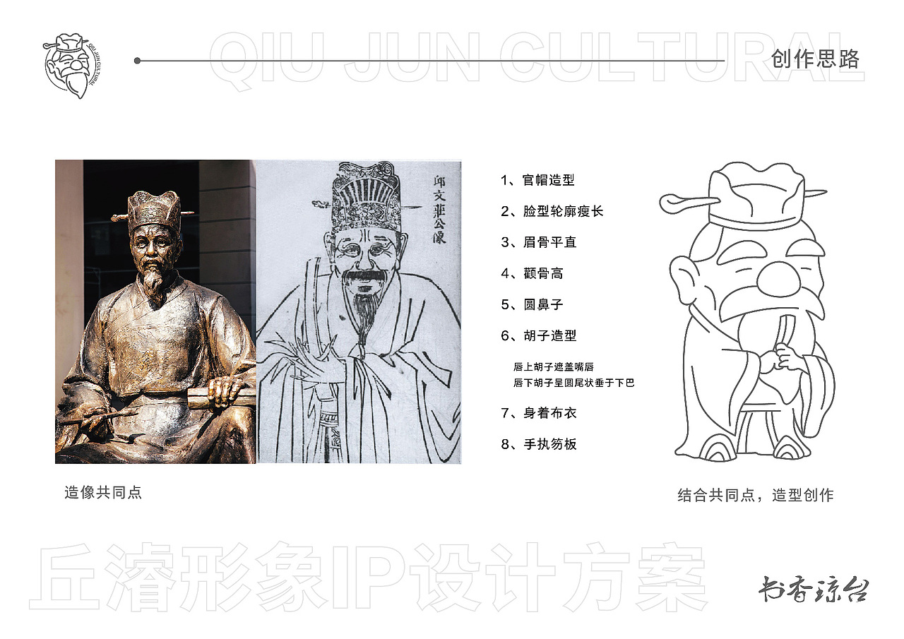 丘濬文创IP形象设计