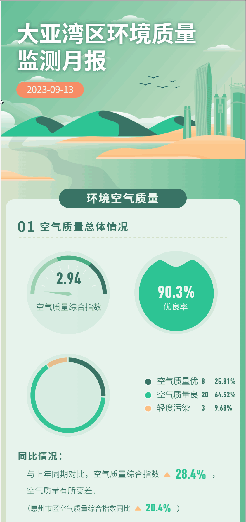 2021年部分作品移动端长页面