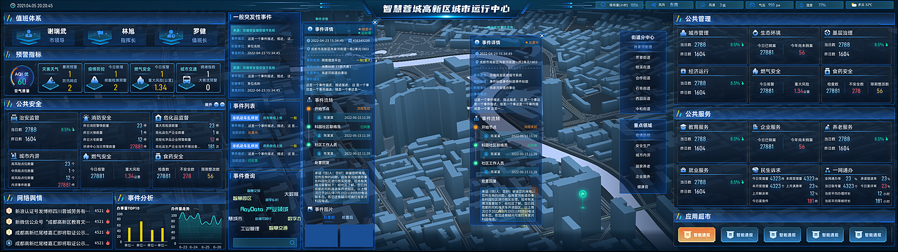 大屏项目-智慧蓉城高新区城市运行中心（图ZMzY3MTgyODY0） - 其他UI - 站酷设计师一只优秀的小蜗牛原创素材 - 站酷ZCOOL