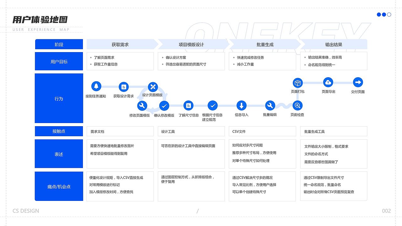 CS端-ONEKEY设计辅助工具（图ZMzAxNDE5NjI0） - 软件界面 - 站酷设计师一切皆OK原创素材 - 站酷ZCOOL