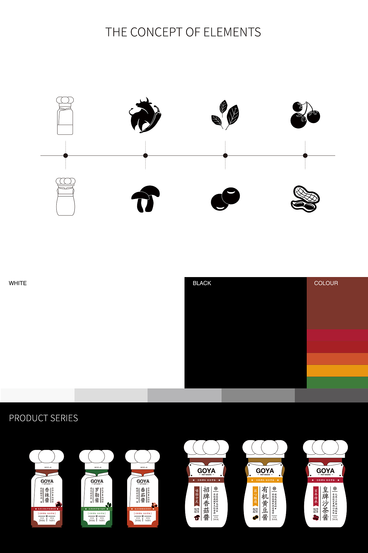 原创包装-Goya品牌包装设计（图ZMzcwNzIyODIw） - 包装 - 站酷设计师ivy蕊碧原创素材 - 站酷ZCOOL