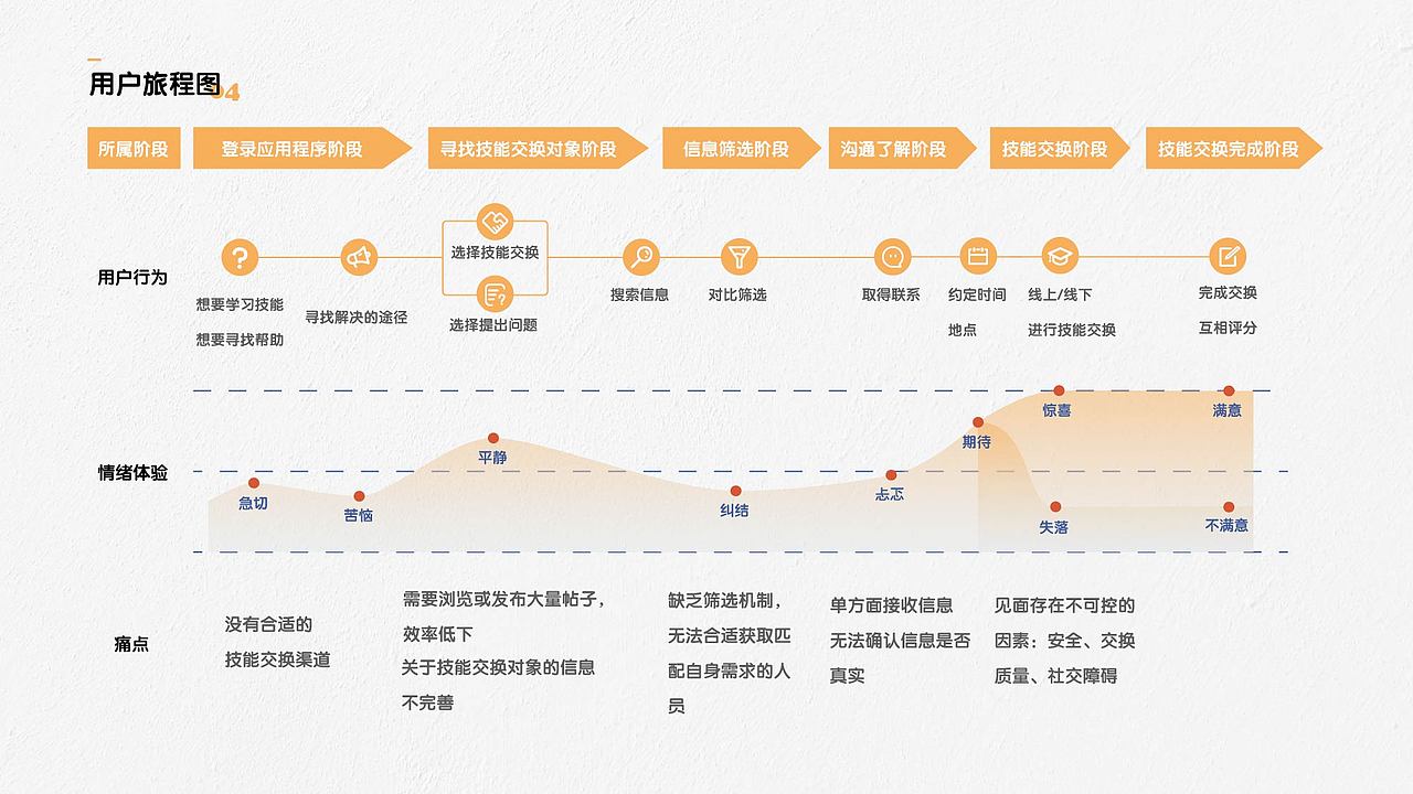 UI/UX设计（图ZMzQyNTk1OTA0） - APP界面 - 站酷设计师6uop原创素材 - 站酷ZCOOL