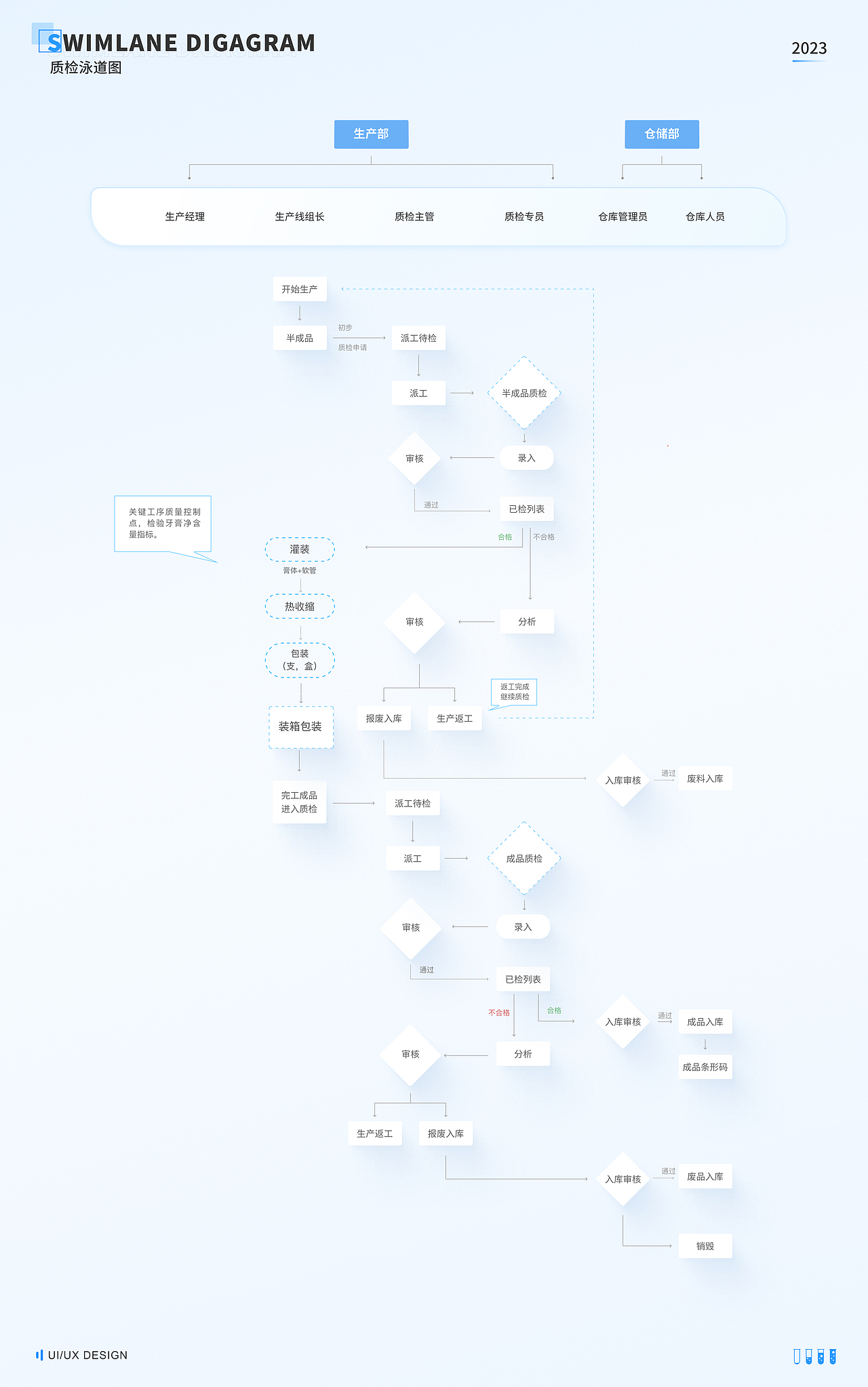 ERP系统优化——日化生产制造管理系统
