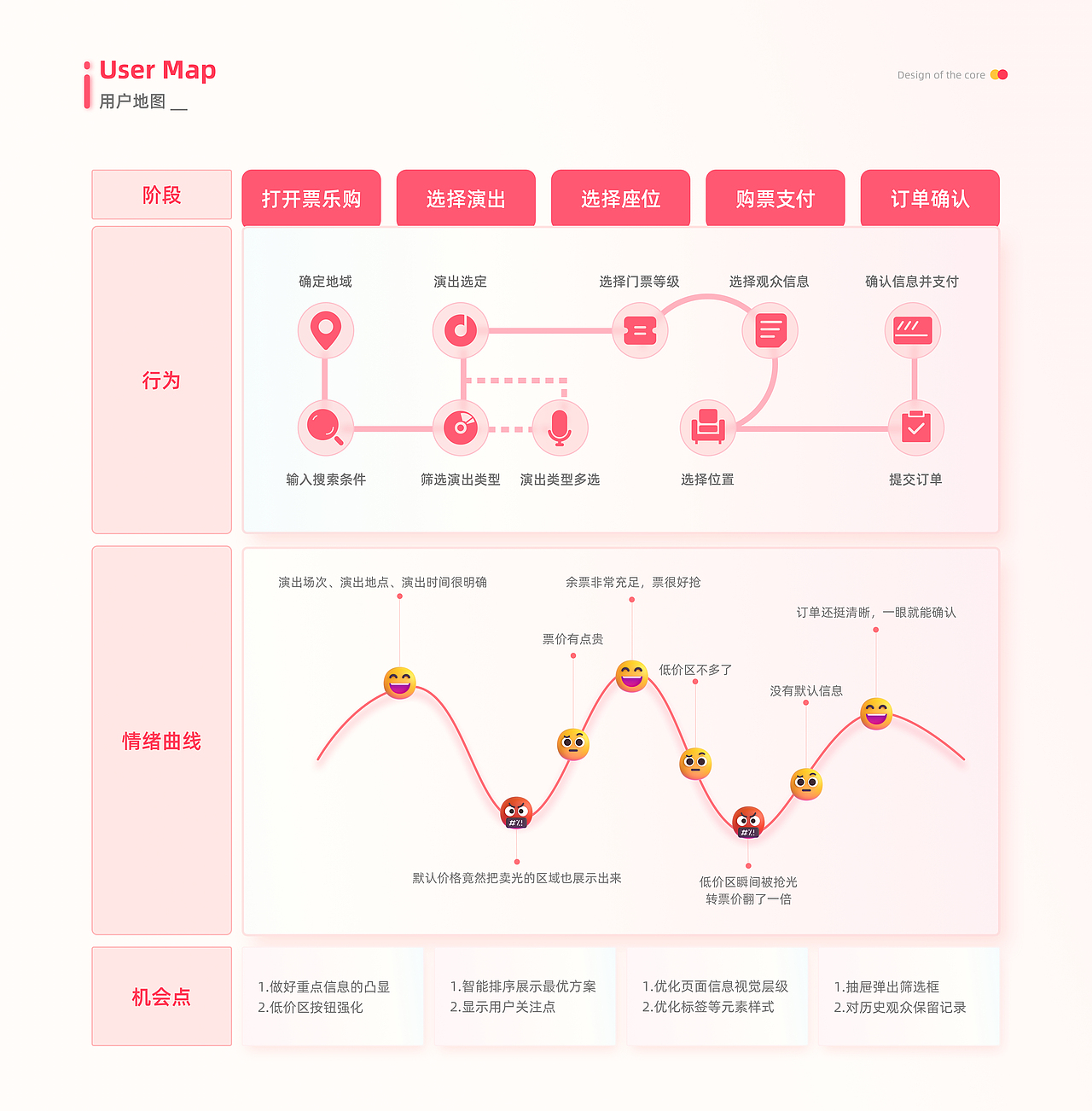 UI设计作品集-金宝（图ZMzQ2MDczOTQ4） - APP界面 - 站酷设计师金宝啊原创素材 - 站酷ZCOOL