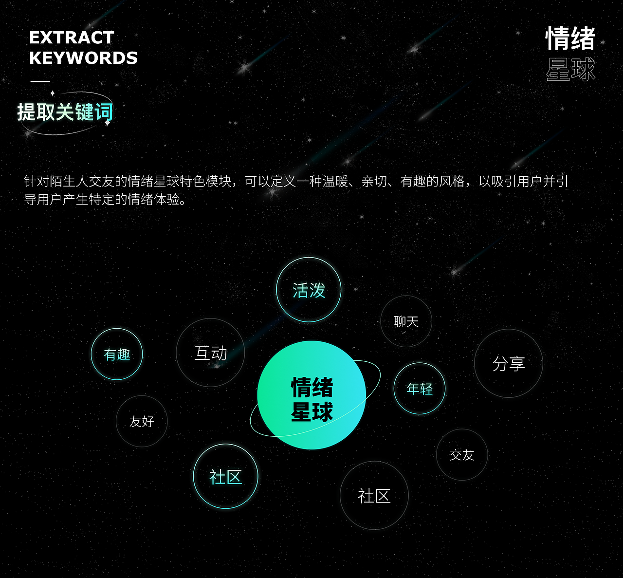 探索星球（图ZMzQ5MzI5MzE2） - APP界面 - 站酷设计师花开付贵原创素材 - 站酷ZCOOL