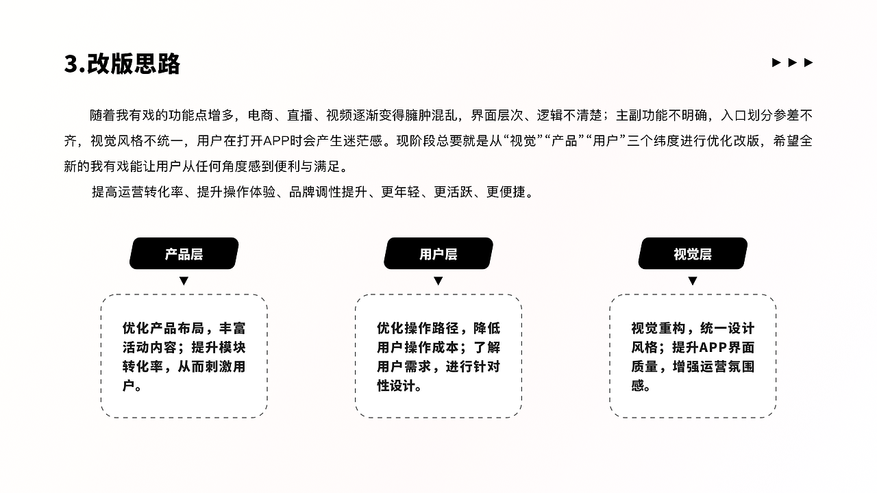 UI设计丨电商APP重塑