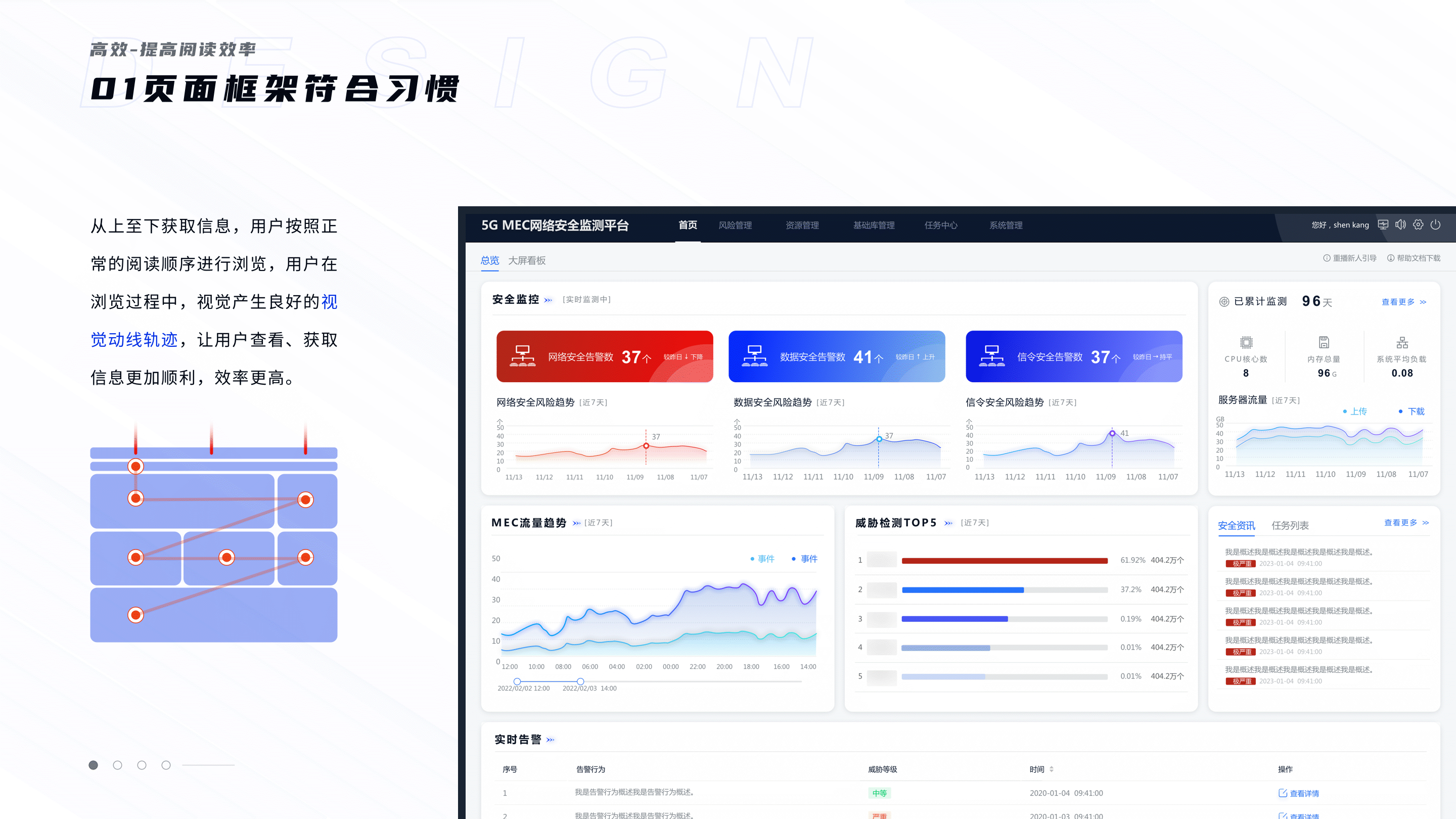 安全监测类后台V1.0