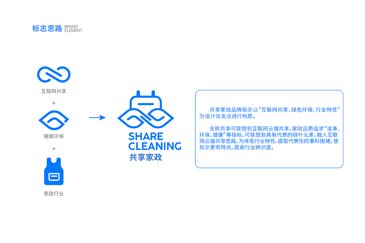 家政logo（图ZMjk2NDQwODg0） - Logo - 站酷设计师鑫动不如行动原创素材 - 站酷ZCOOL