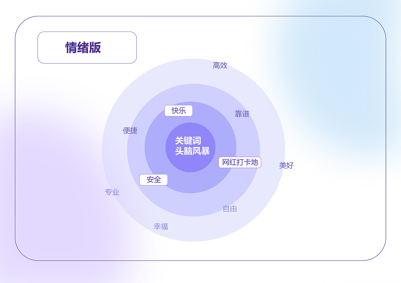 紫心旅游（图ZMzQyOTI1MTY0） - 软件界面 - 站酷设计师飘一心心原创素材 - 站酷ZCOOL