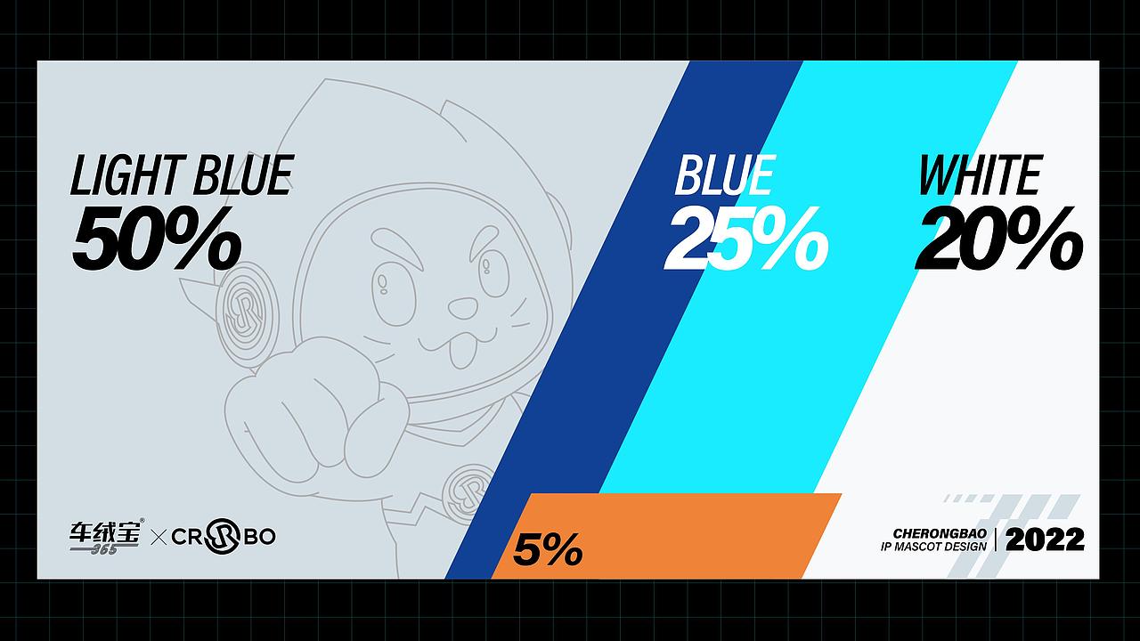 艺红院案例-车绒宝CAREN｜吉祥物设计｜品牌IP（图ZMzEyNDgwOTYw） - IP形象 - 站酷设计师品牌设计源一原创素材 - 站酷ZCOOL