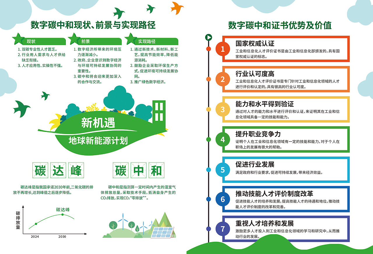 数字碳中和工程师培训手册（图ZMzUwNTUyNzI0） - 品牌 - 站酷设计师水系原创素材 - 站酷ZCOOL