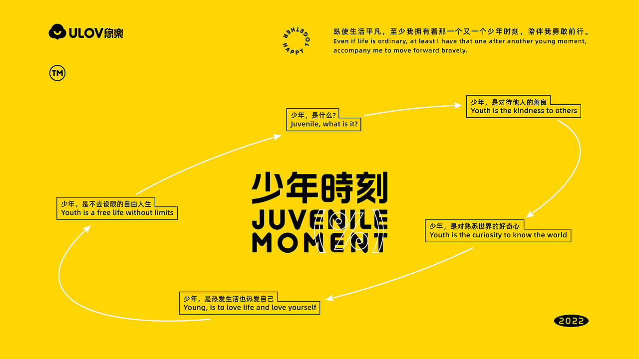 ULOV悠楽品牌升级（图ZMzE4MTM5NjAw） - 品牌 - 站酷设计师海上阳台原创素材 - 站酷ZCOOL