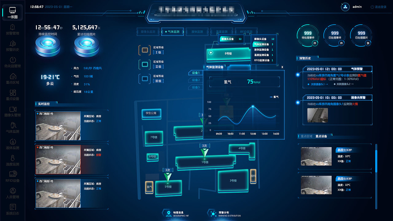 可视化大屏（图ZMzQ0Mzc5OTE2） - 软件界面 - 站酷设计师暗夜悠遇1原创素材 - 站酷ZCOOL