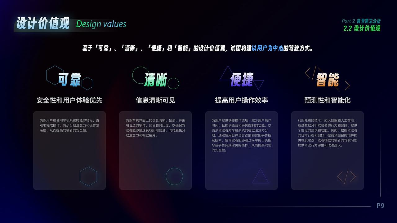 基于 现代N-Vision74 概念车的整套HMI解决方案（图ZMzU1MDM0OTI4） - 人机交互 - 站酷设计师Gllidan原创素材 - 站酷ZCOOL