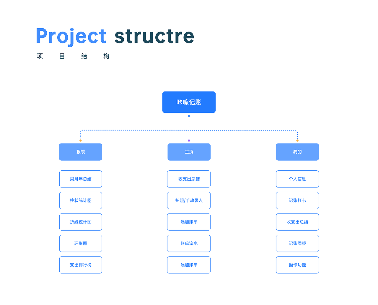 咔嚓记账APP-您的随身记账专家（图ZMzMzNDg3Mjcy） - APP界面 - 站酷设计师是小辅呀原创素材 - 站酷ZCOOL