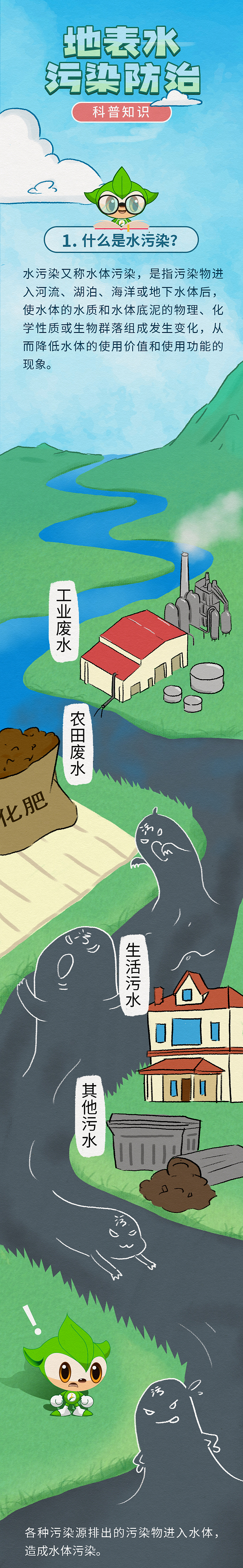 地表水污染防治科普
