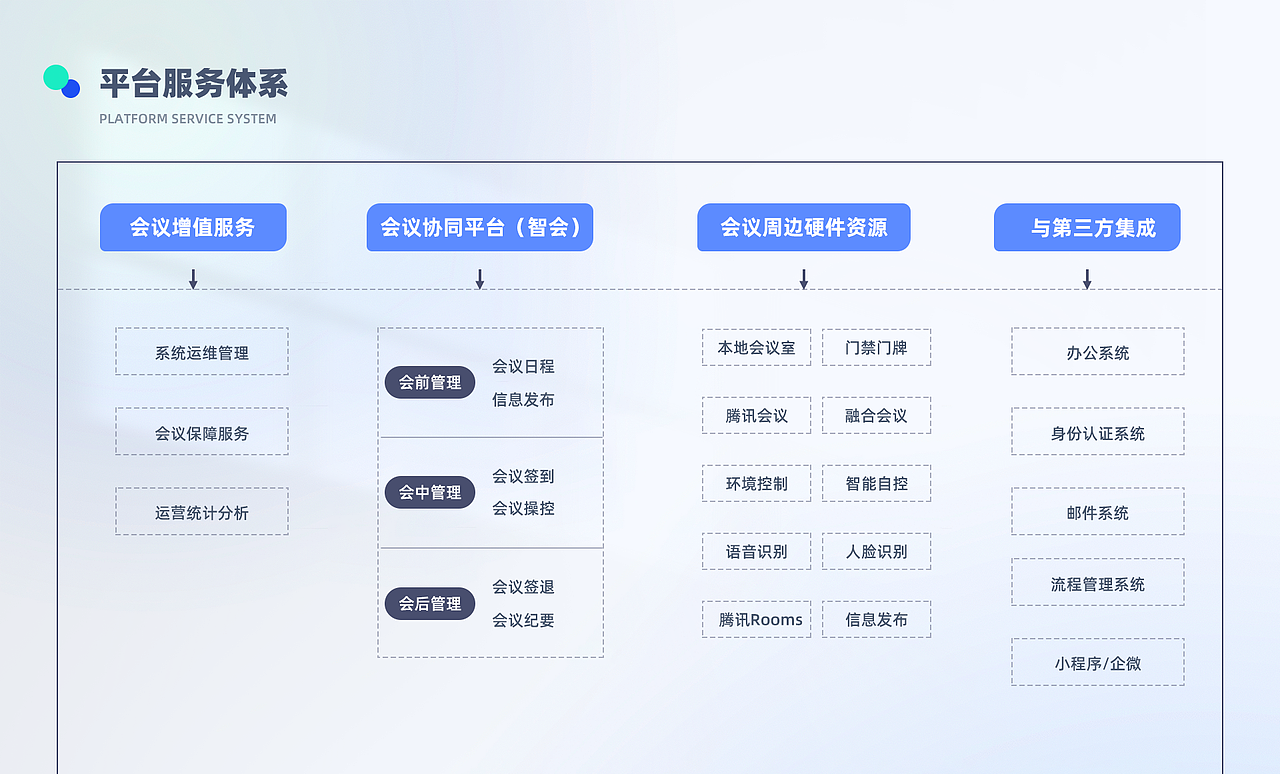 智会云会议协同平台（图ZMjk2NzQ1ODgw） - 交互/UE - 站酷设计师Smiling6原创素材 - 站酷ZCOOL
