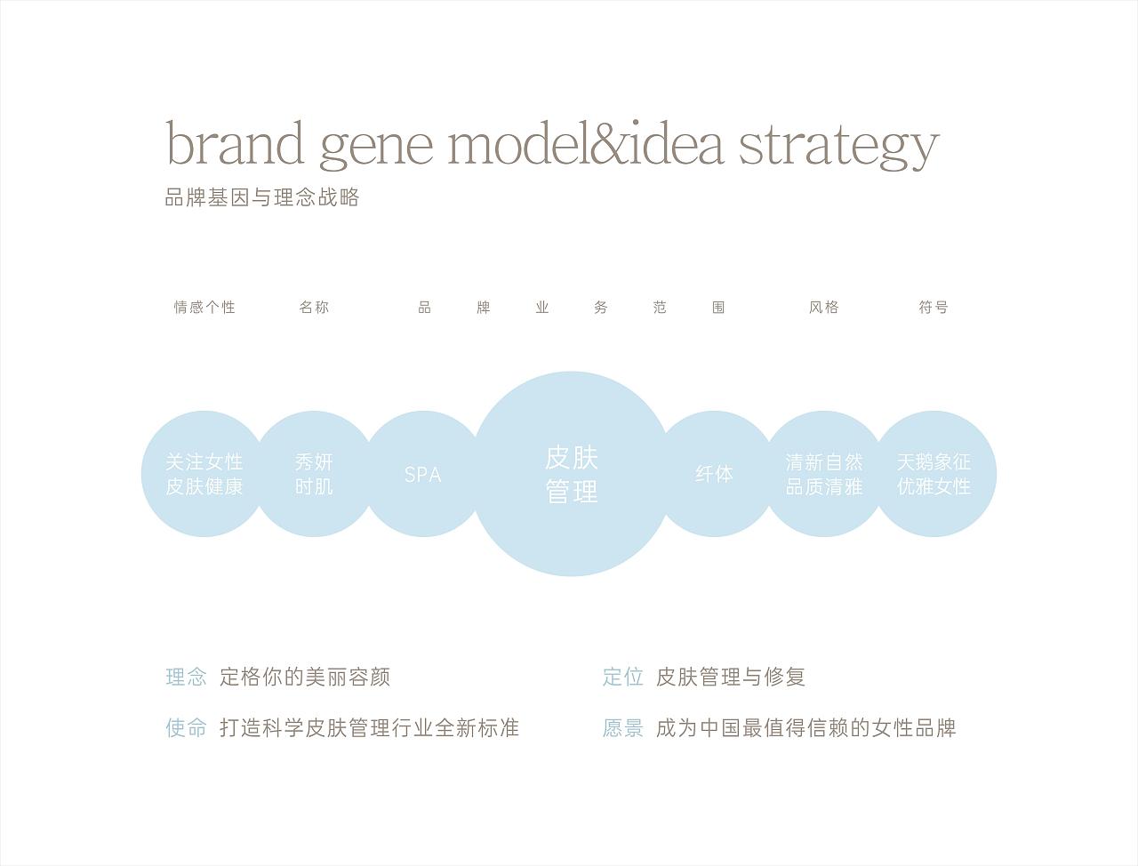 【美妆】秀妍时肌VIS全案设计