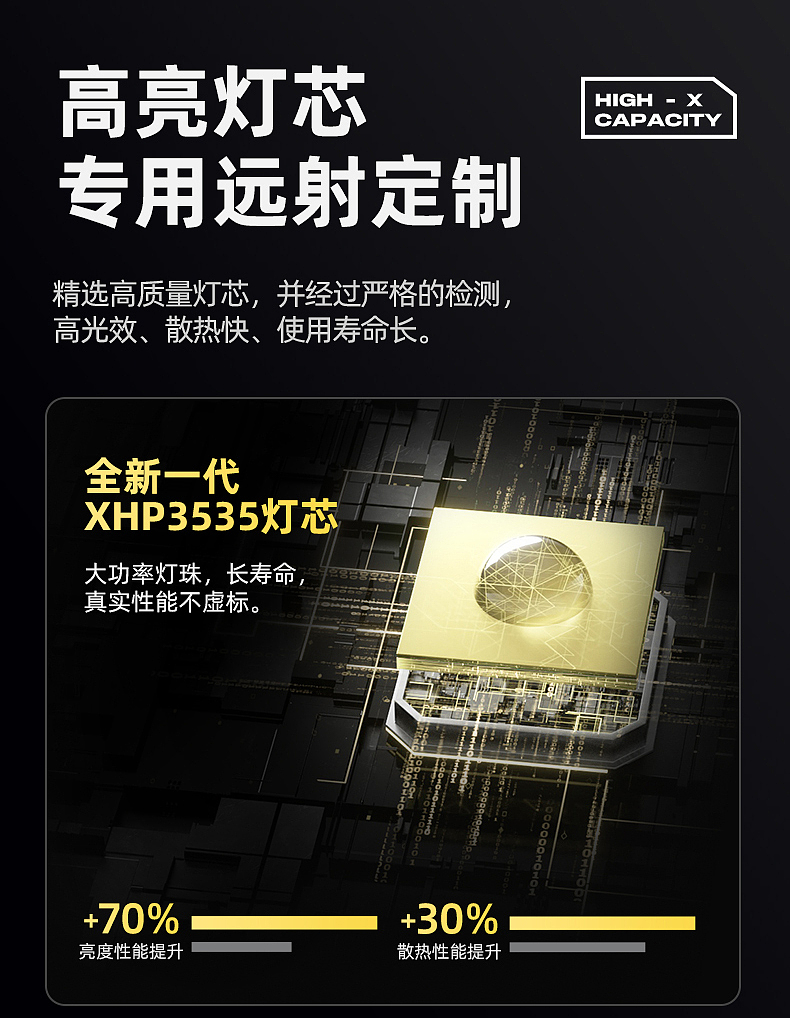 户外头灯详情页