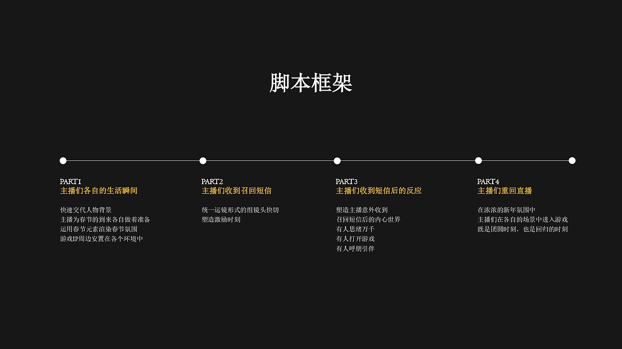 《球球大作战》主播回归宣传片拍摄（图ZMzYxODc0ODIw） - 人像摄影 - 站酷设计师圈圈and圆圆原创素材 - 站酷ZCOOL
