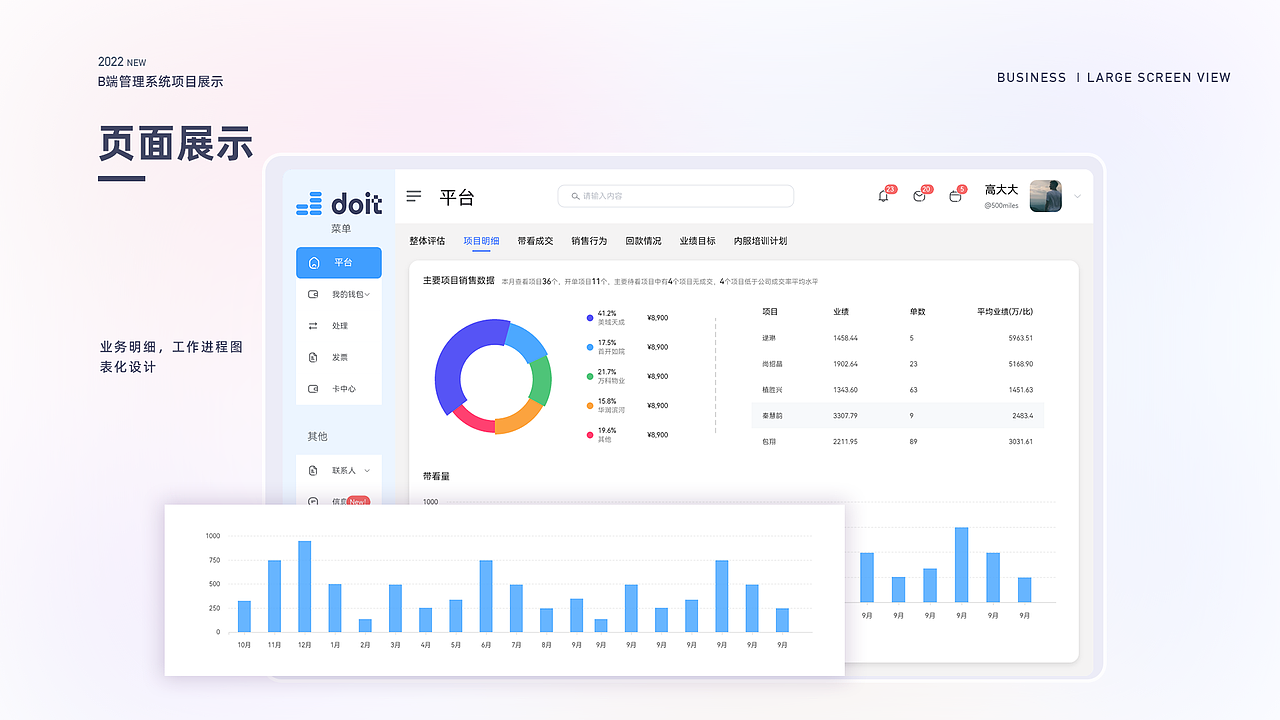 B端作品集（图ZMzMwNDQ1MzM2） - 软件界面 - 站酷设计师Glinzhu原创素材 - 站酷ZCOOL