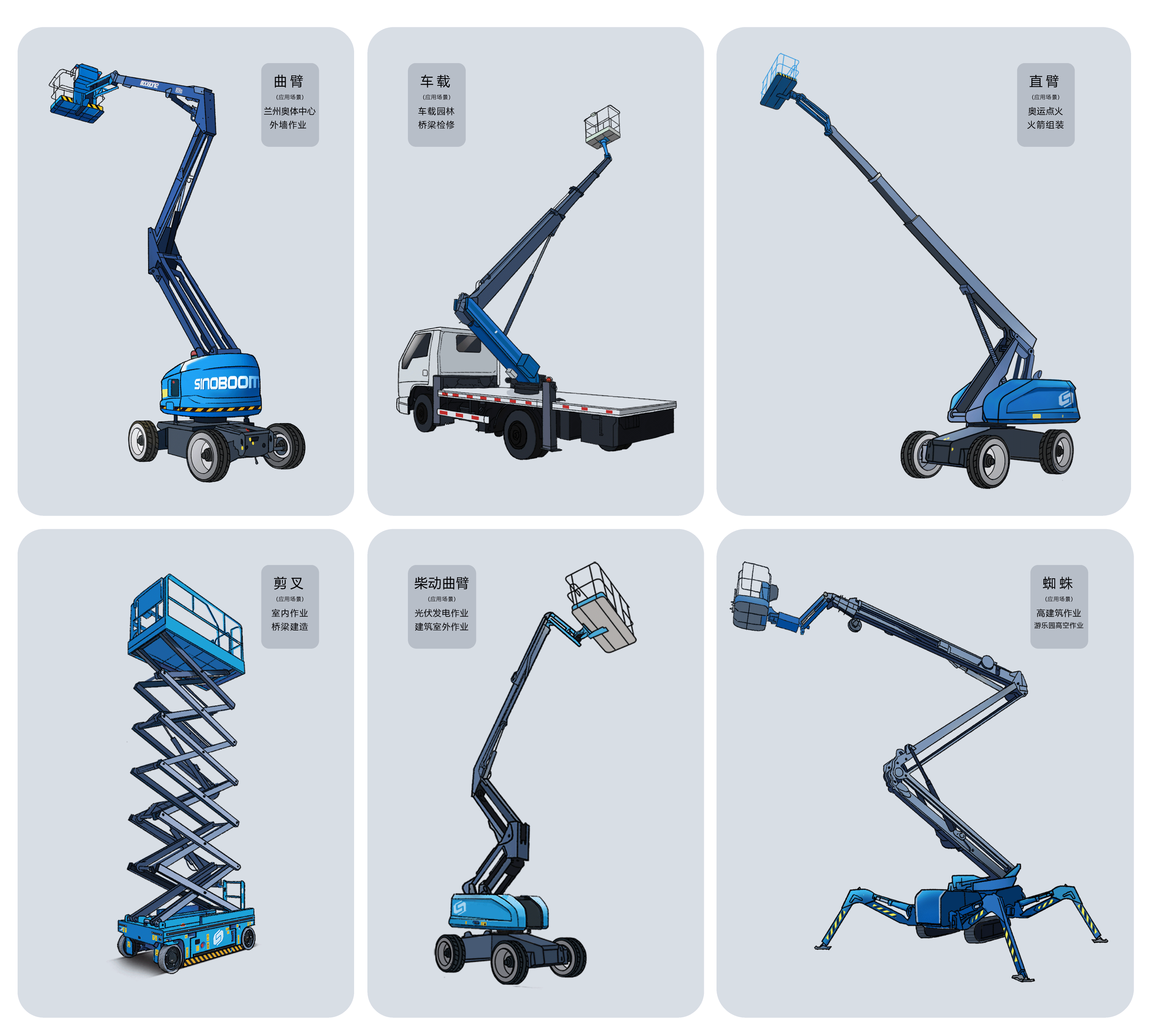 产品作业场景介绍