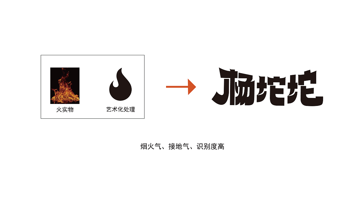 楊坨坨logo設(shè)計(jì)（圖ZMzU2NjIxNDA0） - 品牌 - 站酷設(shè)計(jì)師安子Auuie原創(chuàng)素材 - 站酷ZCOOL