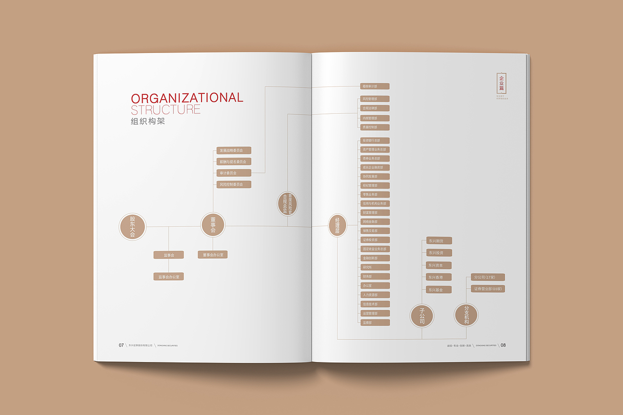 2021东兴证券企业画册宣传册金融画册（图ZMzE2ODQyOTEy） - 宣传物料 - 站酷设计师奥格美Design原创素材 - 站酷ZCOOL