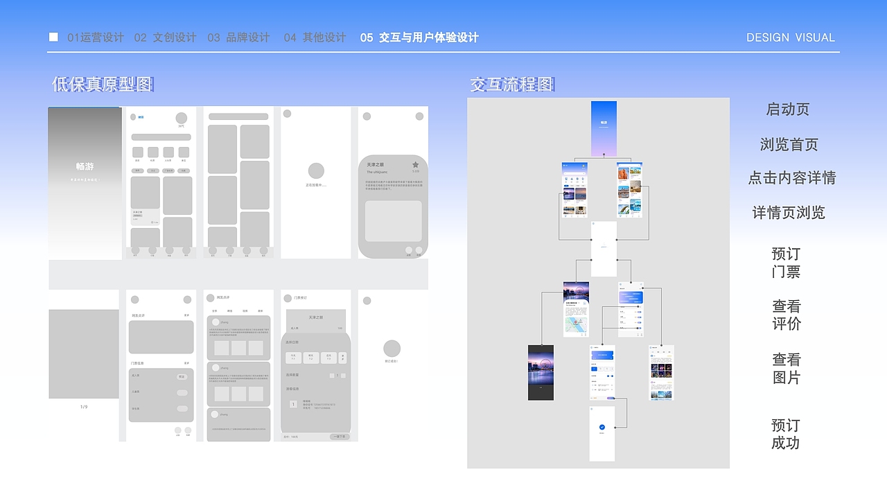 2023视觉设计作品集【运营/IP/品牌/文创/交互】