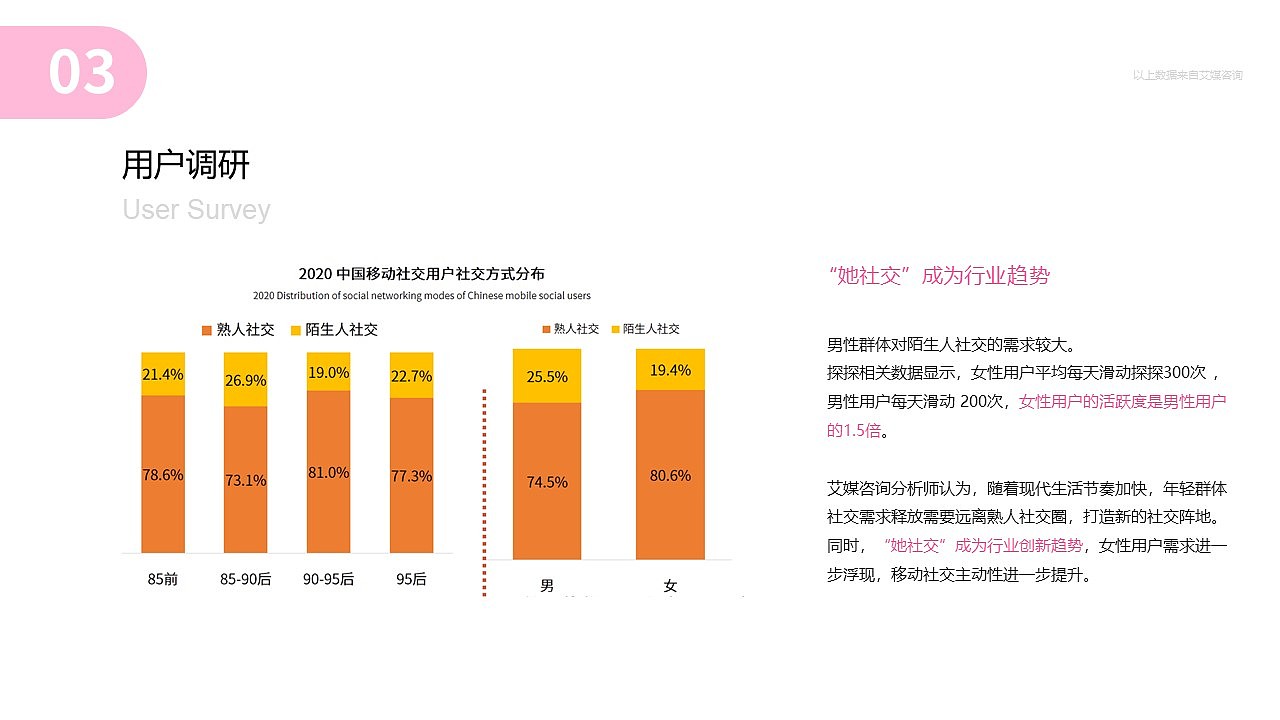 小众社交app-项目练习（图ZMzIwMTg3NjY0） - 其他 - 站酷设计师橘今原创素材 - 站酷ZCOOL