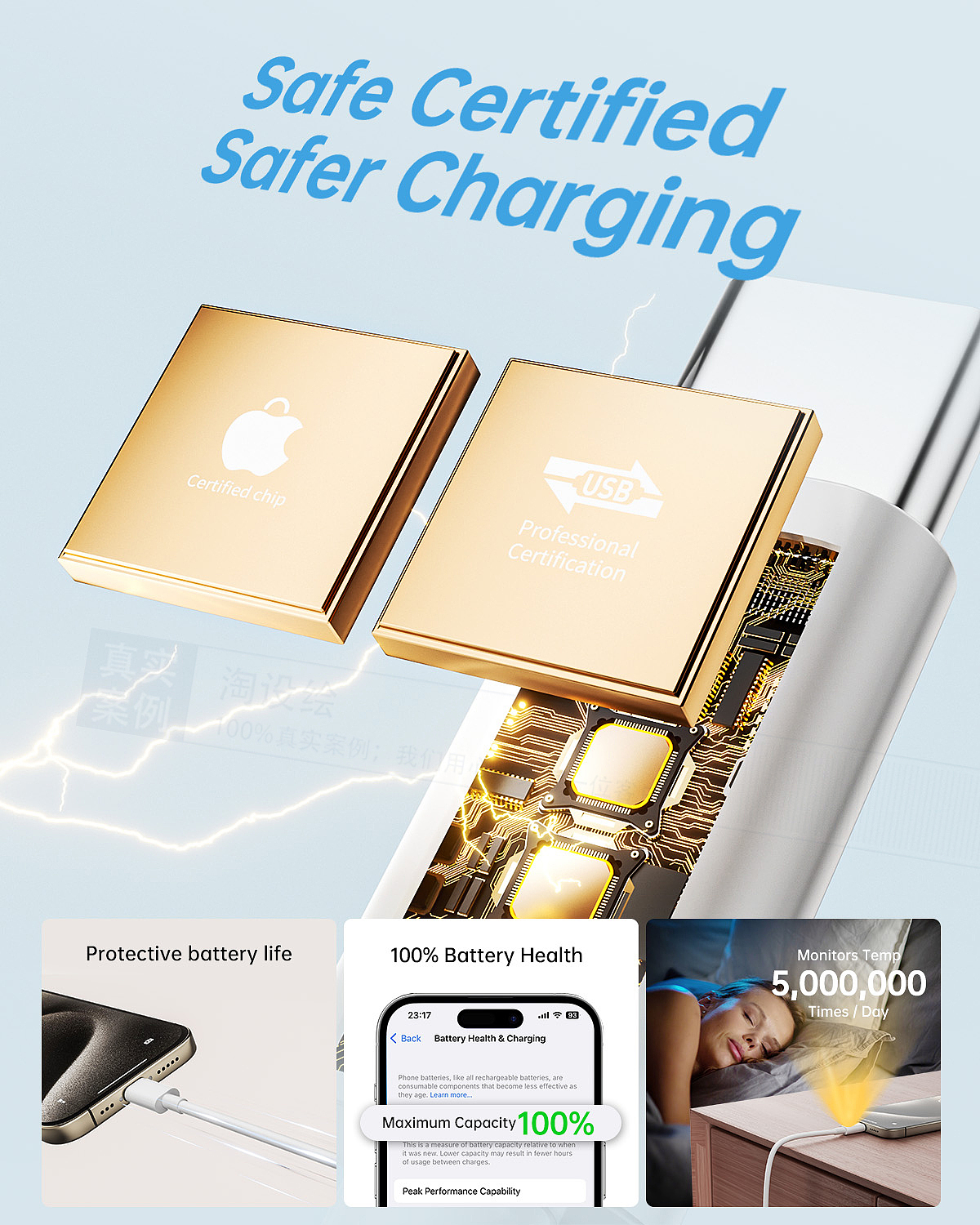 数据线产品建模渲染亚马逊主图A+品牌故事图片页面设计