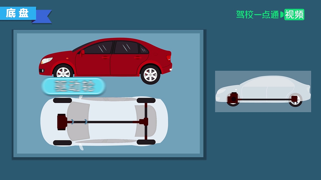 8.1.2 汽车基本构造(中)