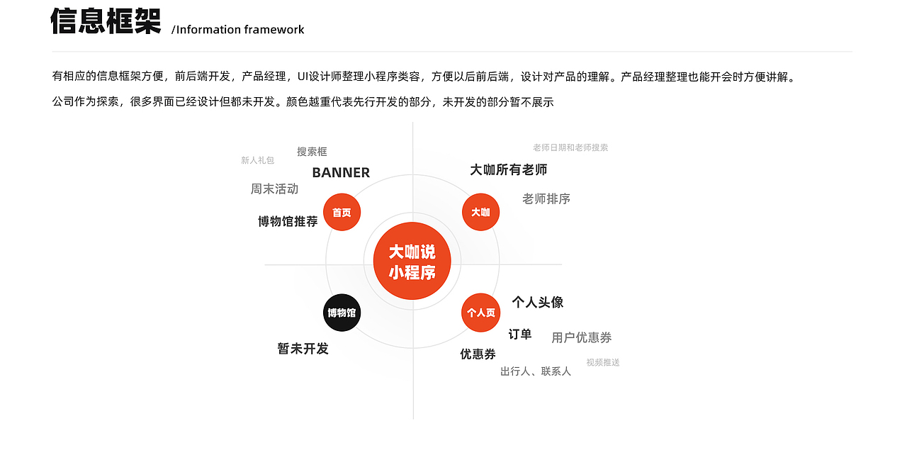 大咖说小程序1.0调整(图ZMjk2NDYwODg4) - APP界面 - 站酷设计师额额兮不秃头原创素材 - 站酷ZCOOL