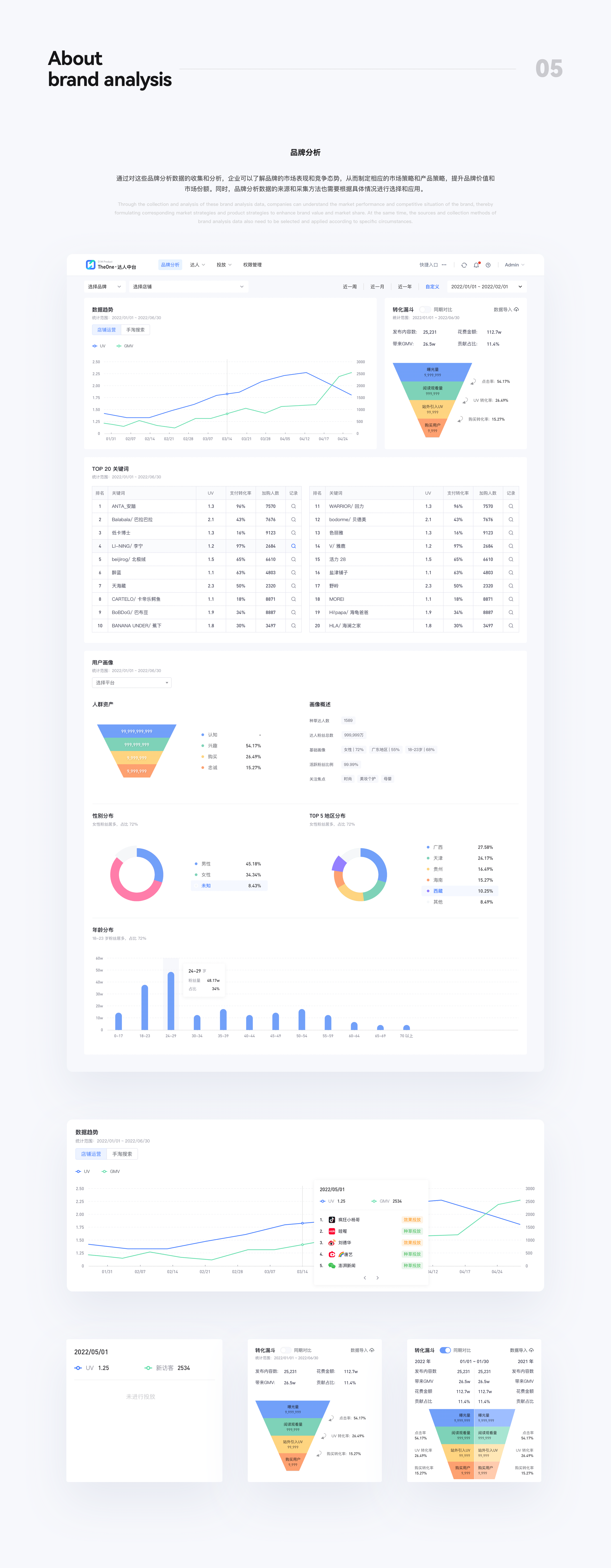 2024设计作品集（B端产品）（图ZMzYxOTM3NjEy） - 软件界面 - 站酷设计师光强光强原创素材 - 站酷ZCOOL
