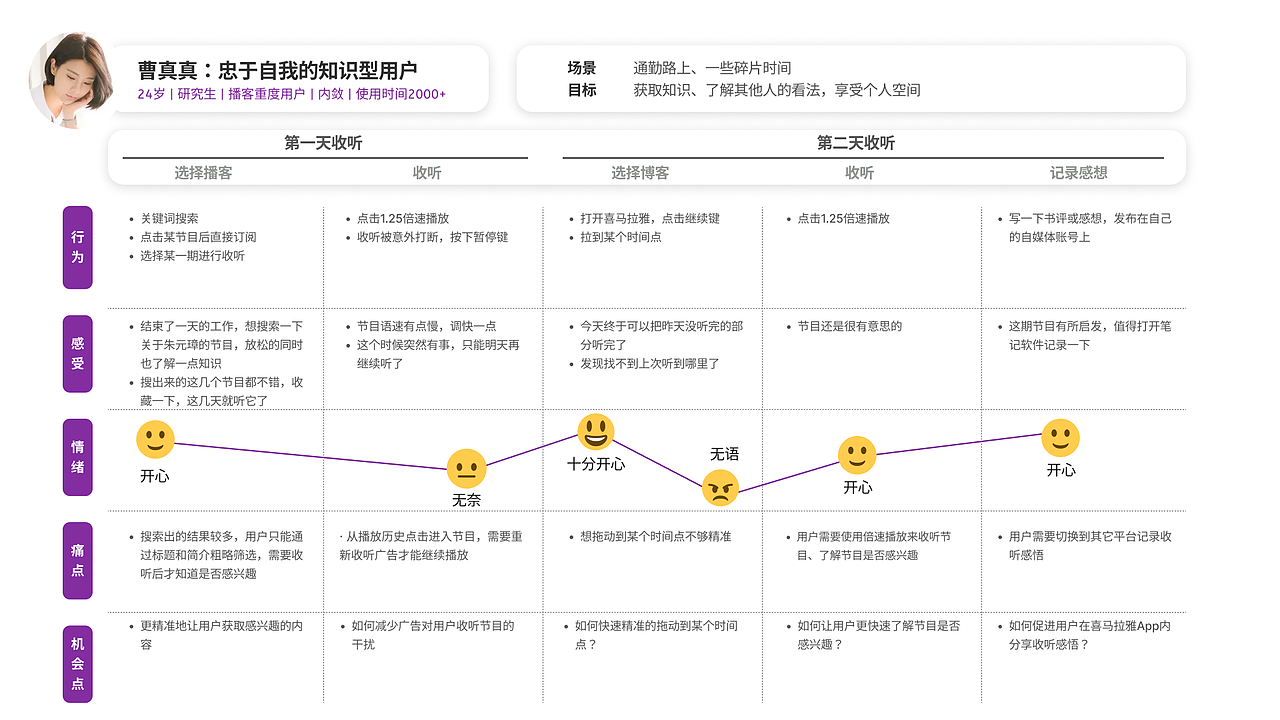 喜马拉雅播客-节目选择&播放方式优化设计