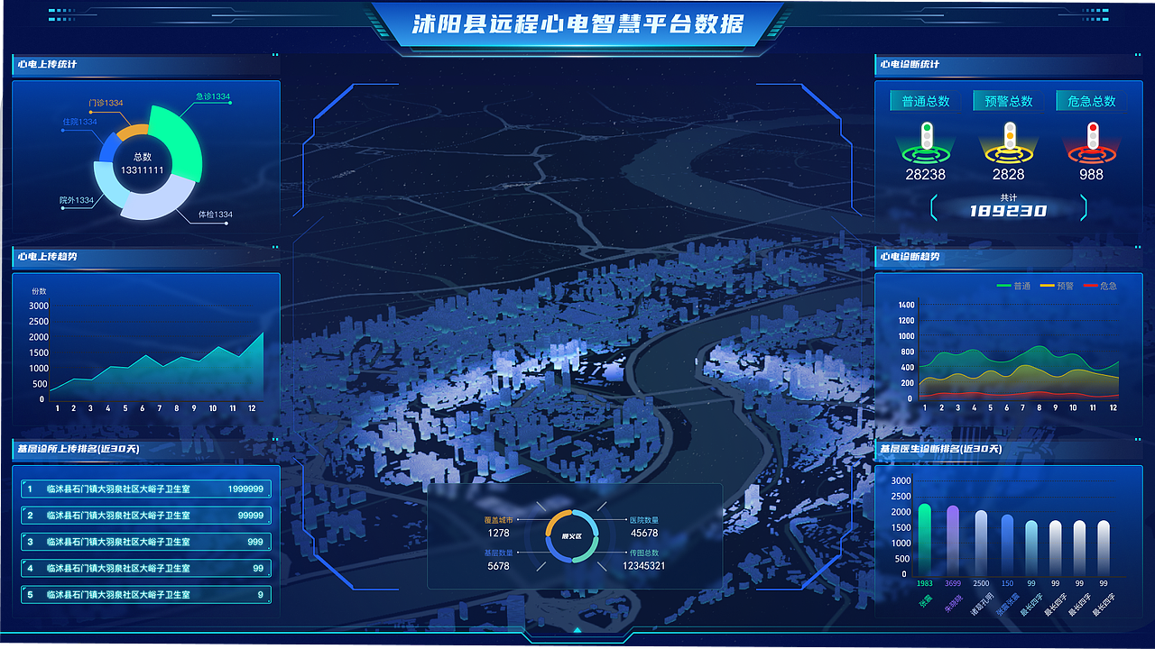 心电一张网可视化大屏