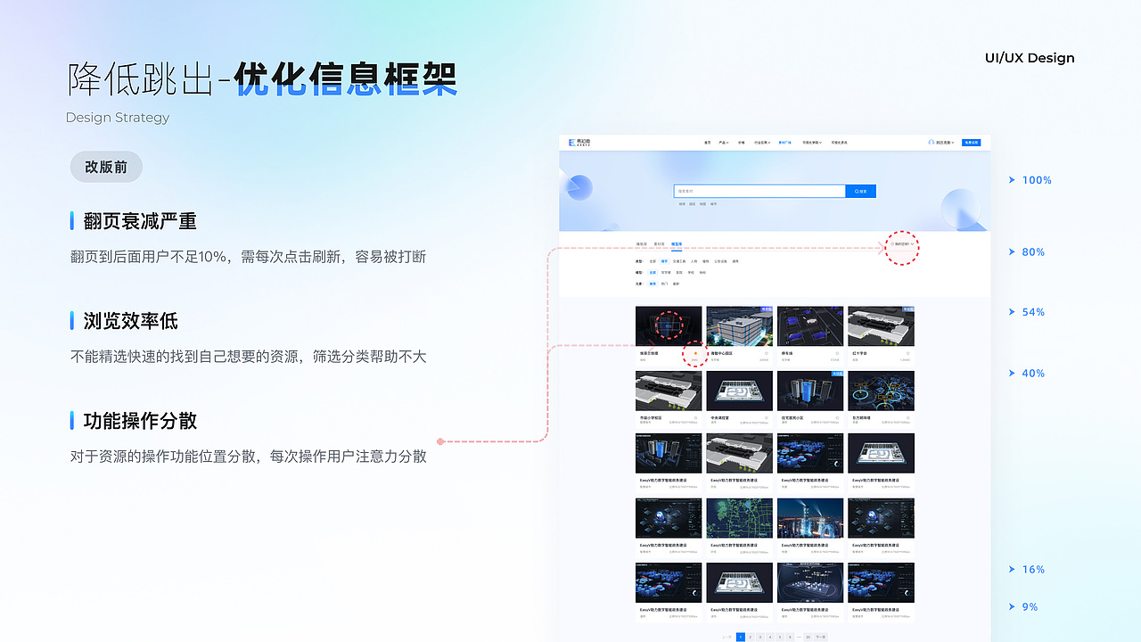 2022EasyV品牌官网设计总结（图ZMzIyMzI2OTIw） - 企业官网 - 站酷设计师Amanda港港原创素材 - 站酷ZCOOL