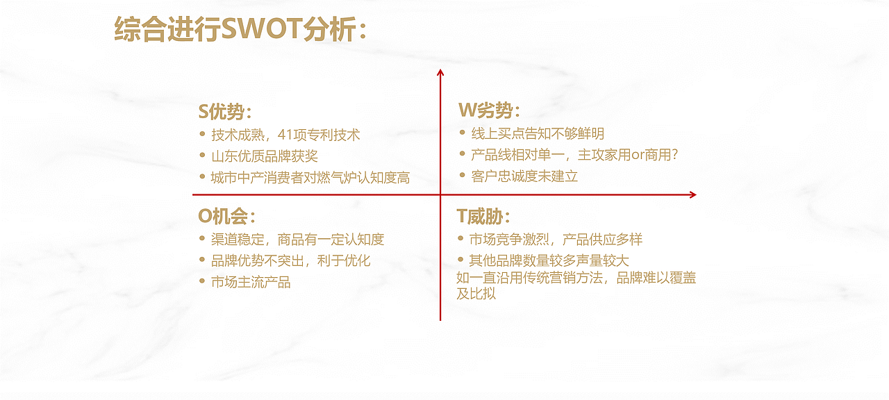 品牌方案 | 壁挂炉品牌升级方案（图ZMzI1MzIxOTk2） - 文案/策划 - 站酷设计师橙小匠原创素材 - 站酷ZCOOL