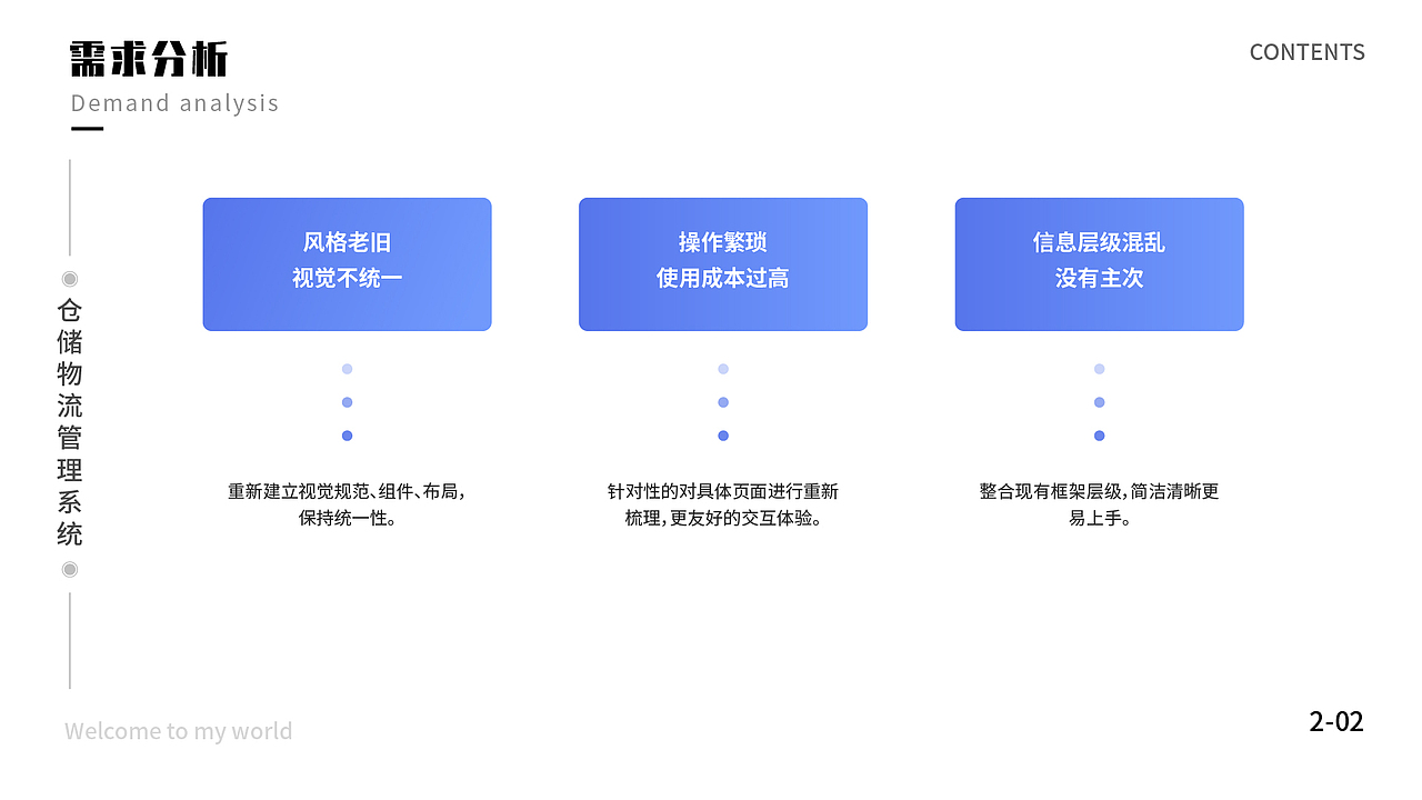 仓储物流OA后台管理系统（图ZMzAwMDYxOTk2） - 软件界面 - 站酷设计师玉璃原创素材 - 站酷ZCOOL