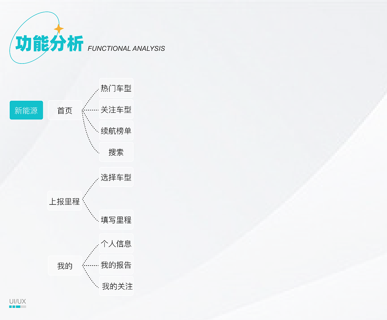 2022作品集（图ZMzMwMTkwODE2） - APP界面 - 站酷设计师opop一one原创素材 - 站酷ZCOOL