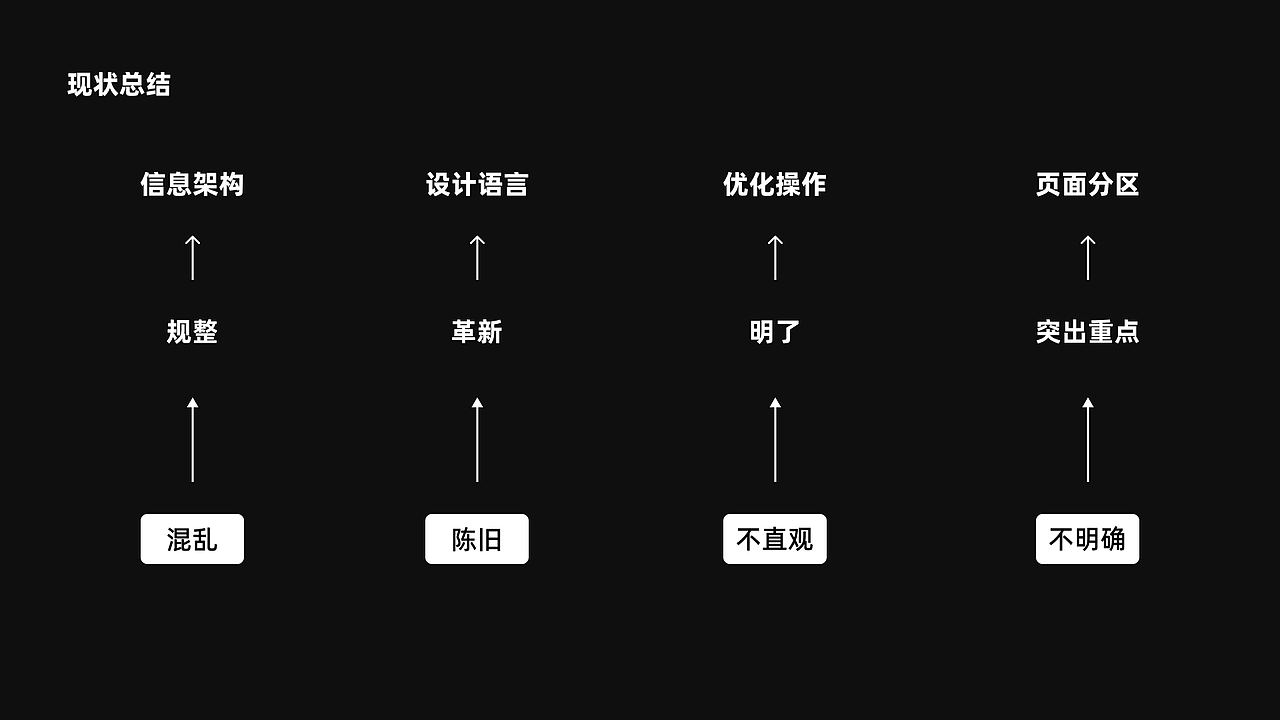 GateChain UE竞品调研（图ZMzY5NDgxODY0） - 其他 - 站酷设计师小鬼5688原创素材 - 站酷ZCOOL