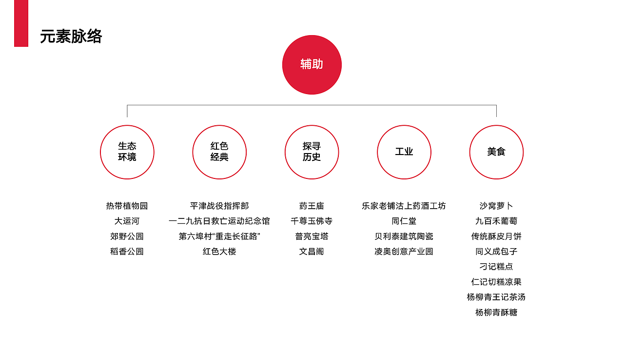 天津西青文创全案分享
