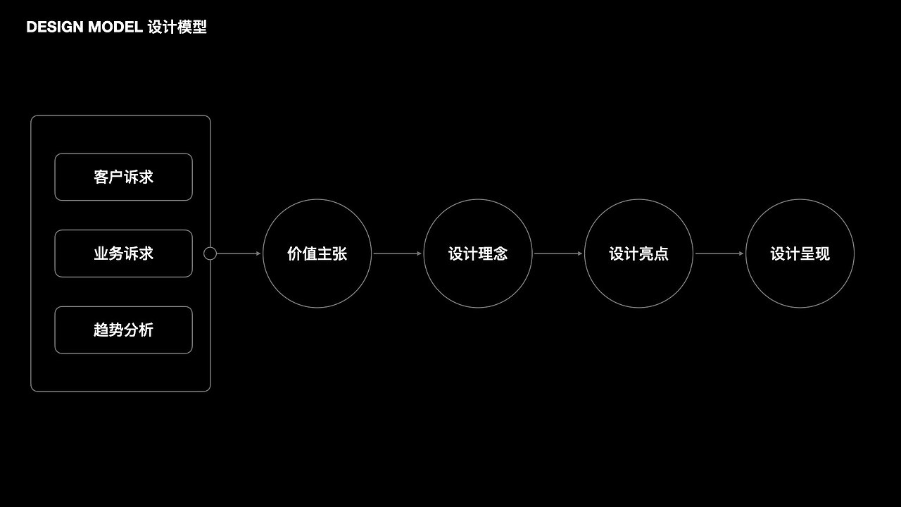 华为项目——成都交通安全孪生设计(数字交通第二篇)(图ZMzYxOTY2NjUy) - 软件界面 - 站酷设计师LyDes原创素材 - 站酷ZCOOL