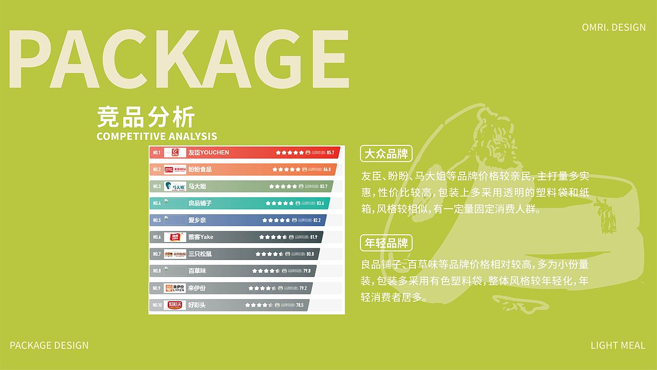 轻食记酥软肉松饼（图ZMzIwNjI2NzUy） - 包装 - 站酷设计师Omri原创素材 - 站酷ZCOOL